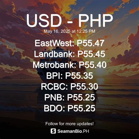 BDO, BPI, Metrobank, PNB, RCBC: Guide to .